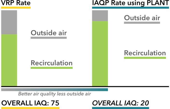 Promethium Comparison Graphic