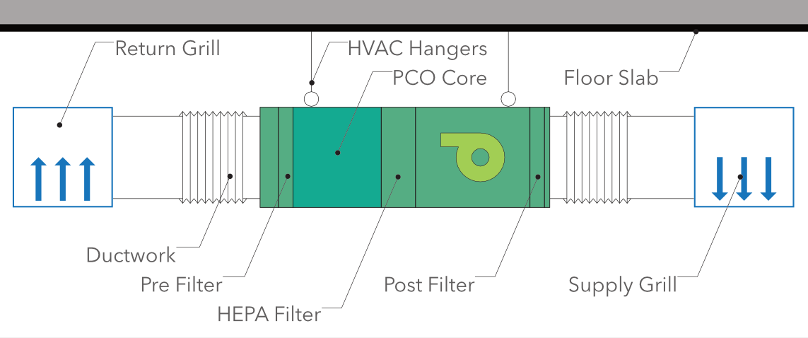 Promethium In-room Mounted Config